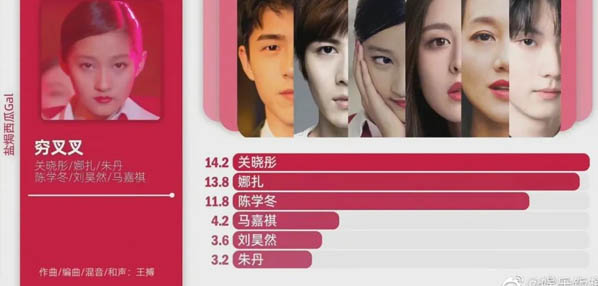 Top social|数播|social|Kol|KOL|kol平台|kol投放|kol投放平台|kol营销平台|kol接单平台|kol投放网站|kol资源|小红书kol推广|kol采购平台|kol资源平台|小红书kol|微博kol|微博kol推广|媒介投放