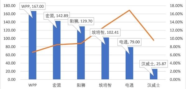 social|top social|数播|social营销事件|媒介|媒介投放|媒体投放|新媒体投放|kol投放|kol|kol营销|lkol推广