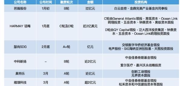 Top social|数播|social|kol投放|kol|kol投放平台|kol资源|微信投放|微博投放|小红书投放|抖音投放|B站投放|新媒体投放|媒介投放平台