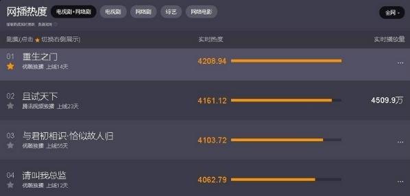 Top social 数播|专业新媒体营销策划的精准投放平台|social|kol投放|kol|kol投放平台|kol资源|微信投放|微博投放|小红书投放|抖音投放|B站投放|新媒体投放|媒介投放平台